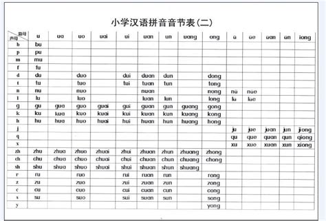 小学汉语拼音音节表 Microsoft Word 文档word文档在线阅读与下载无忧文档