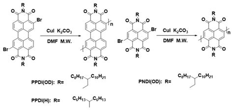 Scheme 1 Synthetic Routes Of A A Homopolymers Download Scientific