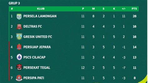 Jadwal Pegadaian Liga 2 Gresik United Dan Persijap Jepara Berebut