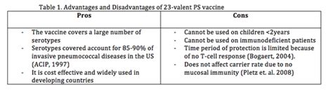 Efficacy of vaccines against Streptococcus pneumoniae - microbewiki