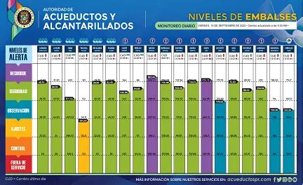 Proyectos P Blicos Y Privados