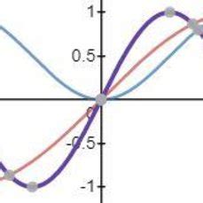 sino sino  sin   functions   periodicity