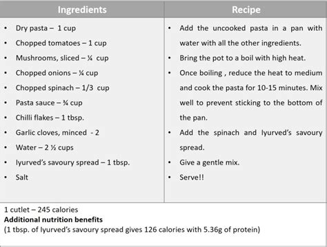 The Weight Gain Diet Plan: 8 Recipes for Gaining Healthy Weight