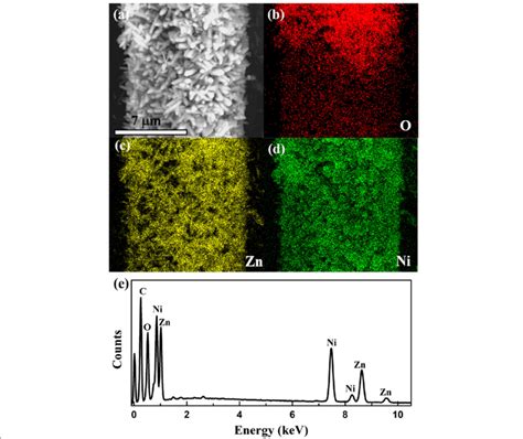 Typical Energy Dispersive X Ray Spectroscopy Eds Elemental Mapping