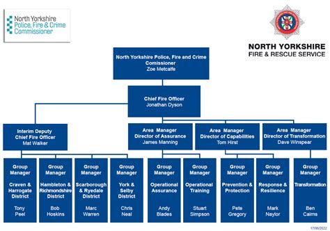 Fdny Group Chart