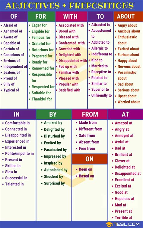 Collocation Collocations List From A Z With Examples English