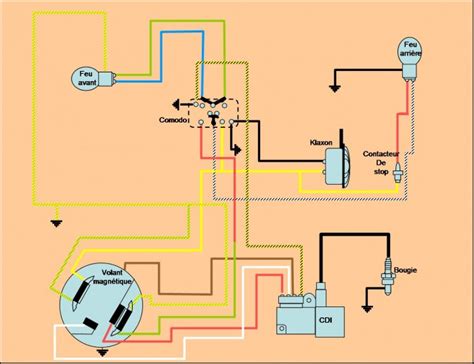 Schema Electrique Dominator Combles Isolation