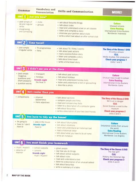 More 2 Student S Book 2nd Edition | PDF