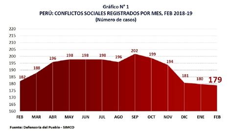 Defensoria Del Pueblo Peru