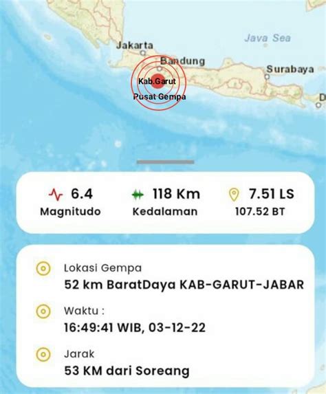 BREAKING NEWS GARUT DI GUNCANG GEMPA DENGAN KEKUATAN 6 4 MAGNITUDO