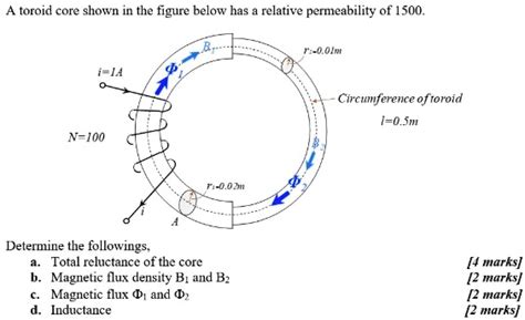 SOLVED A Toroid Core Shown In The Figure Below Has A Relative