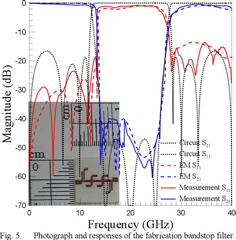 Design Of A High Attenuation A Microstrip Wide Stopband Bandstop Filter