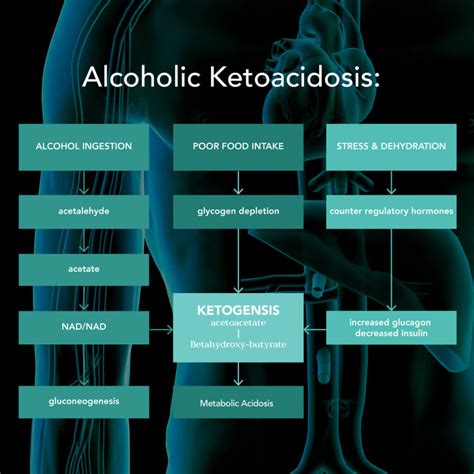 Warning Signs Of Ketoacidosis At Joanne Tindall Blog