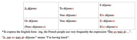 Learn french audio - 41 life-changing weeks - Week24 - Day1 - French ...