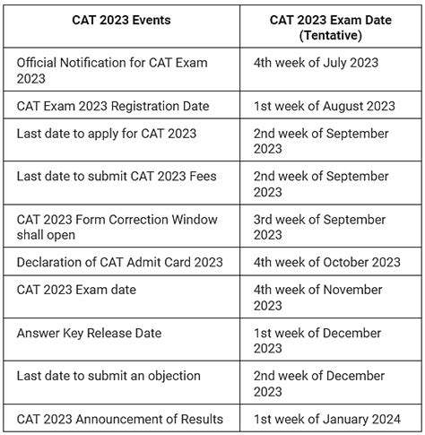 Cat Exam Form Date 2023 - Printable Forms Free Online