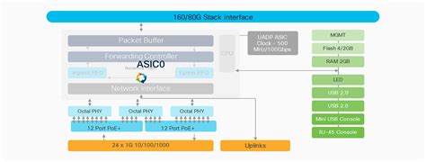 Cisco Catalyst Series Switches Data Sheet Quick Setup