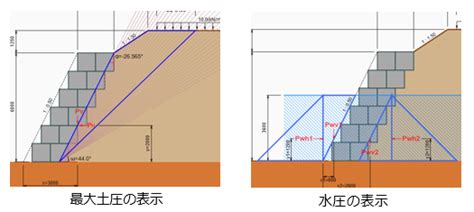 フトンカゴ 標準図 – フトンカゴ 寸法 – UTEV