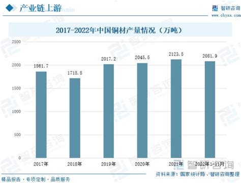 产业趋势！锂电铜箔行业发展政策、市场供需、竞争格局及未来前景分析财富号东方财富网