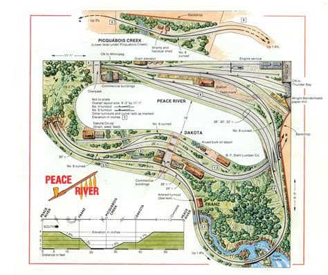 Planer, Escala Ho, Garden Railings, Ho Train Layouts, Train Projects ...