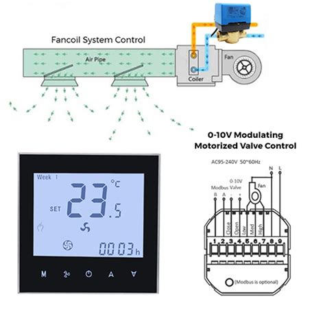 Smart Thermostat With 1 Load Of Modulating 010v Output Room Thermostat