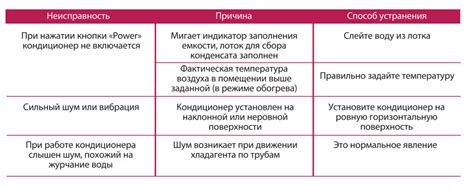 Кондиционеры и сплит-системы Scoole: отзывы, инструкции к пульту управления