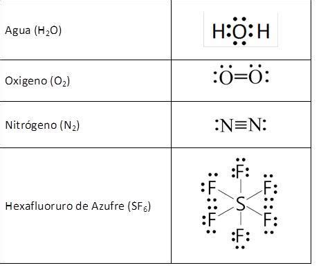 Cualquier como resultado alfombra estructura de lewis para el agua ...