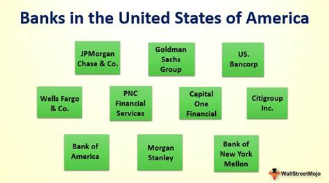 Banks in United States of America (USA) | List of Top 10