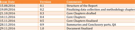 Document Revision History Download Table