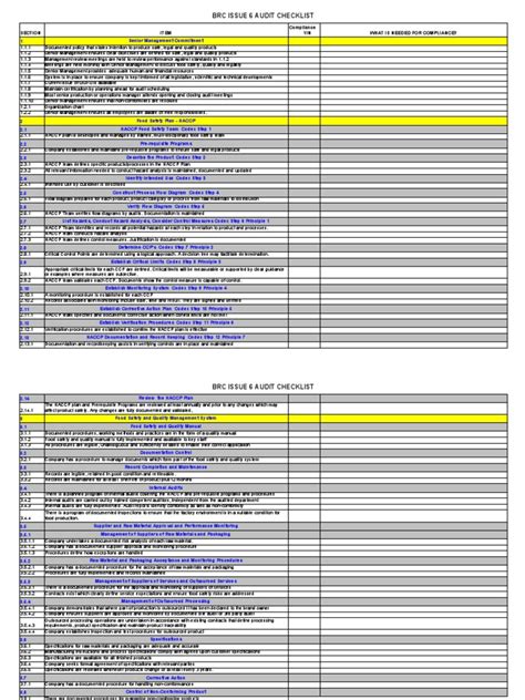 BRC Issue 6 Audit Checklist | PDF | Hazard Analysis And Critical ...