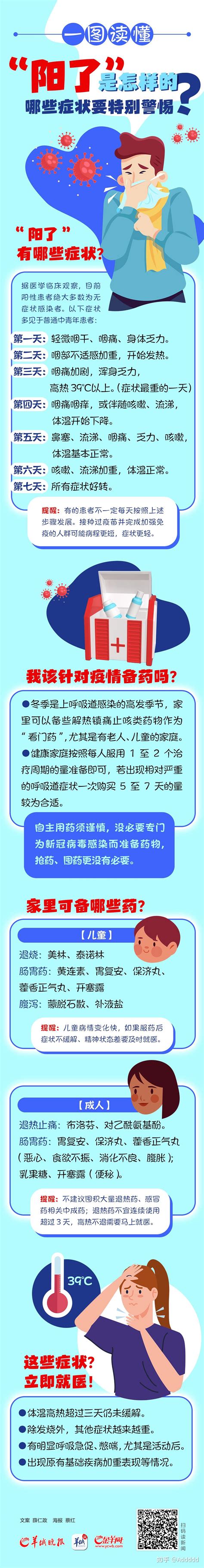 一图读懂｜“阳了”是怎样的？哪些症状要特别警惕？ 知乎