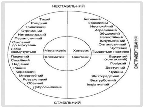 Діагностика властивостей особистості - презентация онлайн