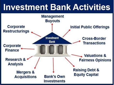 investment bank definition  meaning market business news