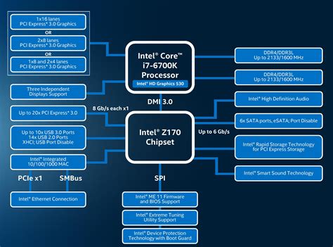 Review Intel Core i5-6600K