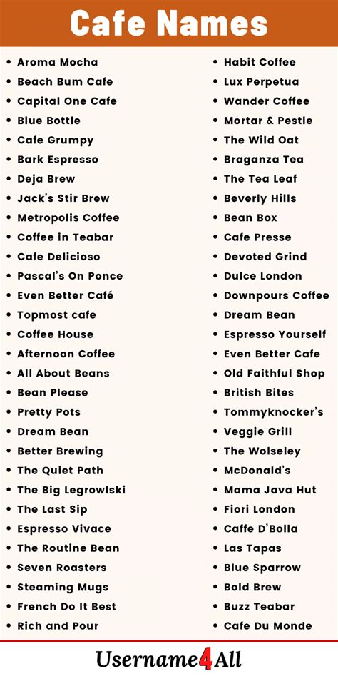 French Cafe Names Mediterranean Restaurant Guide Activities