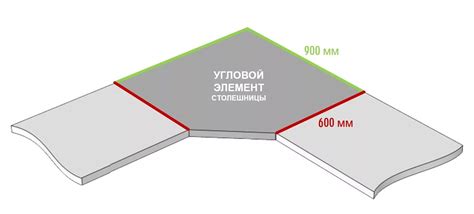 Размеры столешницы для кухни: ширина, длина и толщина +фото