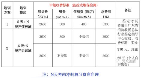 广东为众消防培训学院2024年4月初中级消防设施操作员培训开班通知 广东省为众消防安全职业培训学院