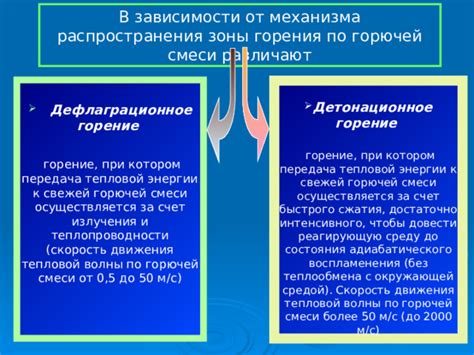 Презентация к уроку "Горение. Условия возникновения, развития и ...