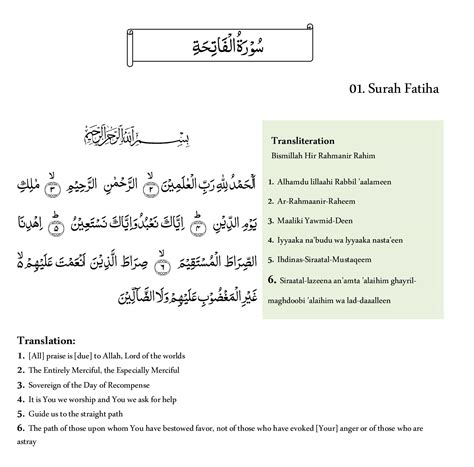 Al Fatiha In English 5