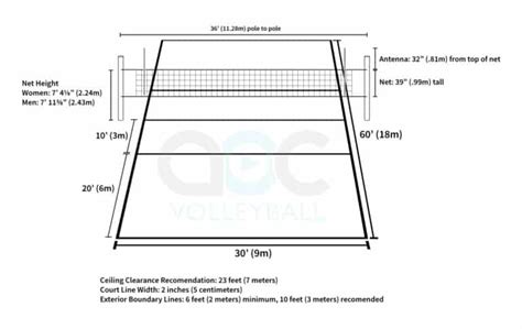 Basic Volleyball Rules And Terms The Art Of Coaching Volleyball