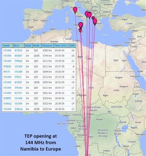 EI GL A Diary Of Amateur Radio Activity Day TEP Opening On MHz From Namibia To Europe