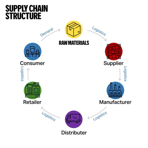 The State of Fresh Grocery & Supermarket Supply Chain | Yango Tech