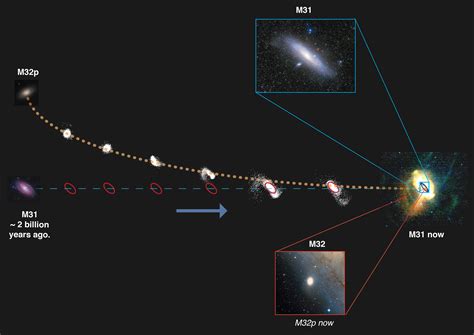 Intergalactic probes will measure how far is Andromeda more accurately 38