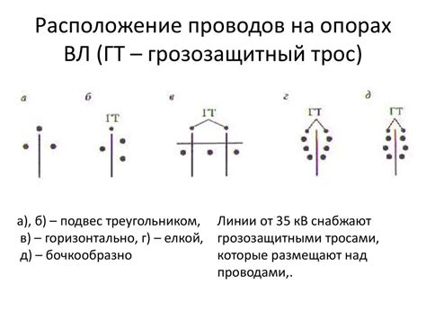 Расположение проводов на опорах. Транспозиция проводов - online ...