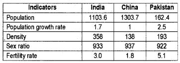 Plus One Economics Chapter Wise Questions And Answers Chapter