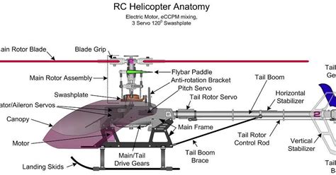 Assemblage du schéma électrique d un hélicoptère rc