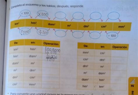 Matemáticas 2 Completa el esquema y las Brainly lat