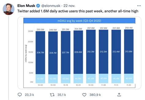 Quelle est la stratégie dElon Musk avec Twitter Manager Agile