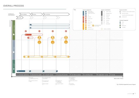 Architecture 2013 Engagement Calendar