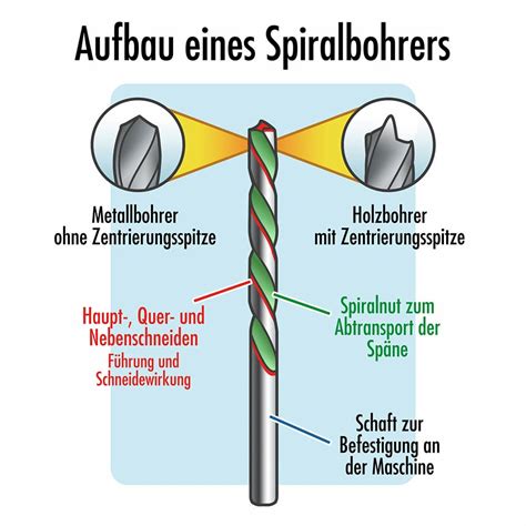 Holz Metall Stein Und Universalbohrer