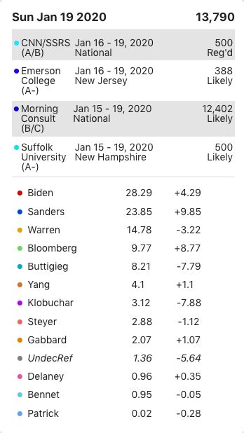 2 00PM Water Cooler 1 22 2020 Naked Capitalism
